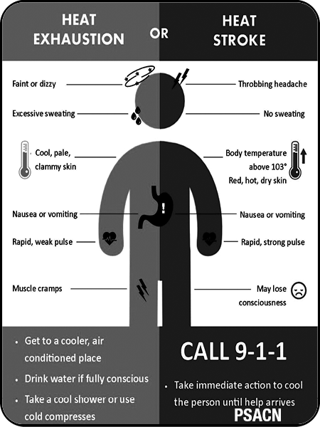 Heat Exhaustion or Heat Stroke — PSA — Coffee News advertisement
